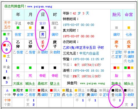 八字對照表|免費生辰八字五行屬性查詢、算命、分析命盤喜用神、喜忌